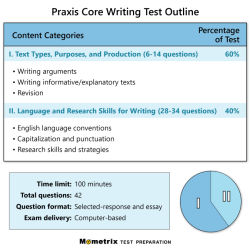 Praxis evaluated experts matter