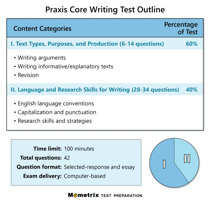 Praxis evaluated experts matter